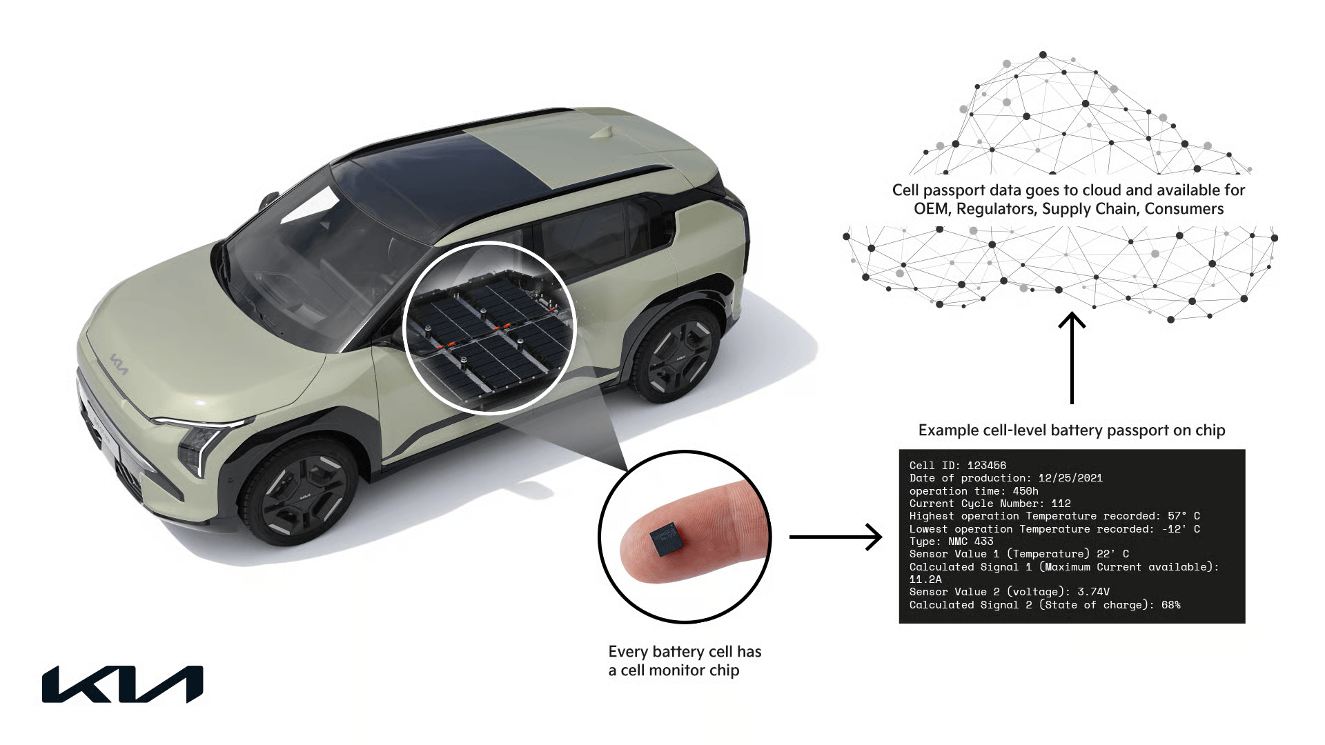 Kia_battery